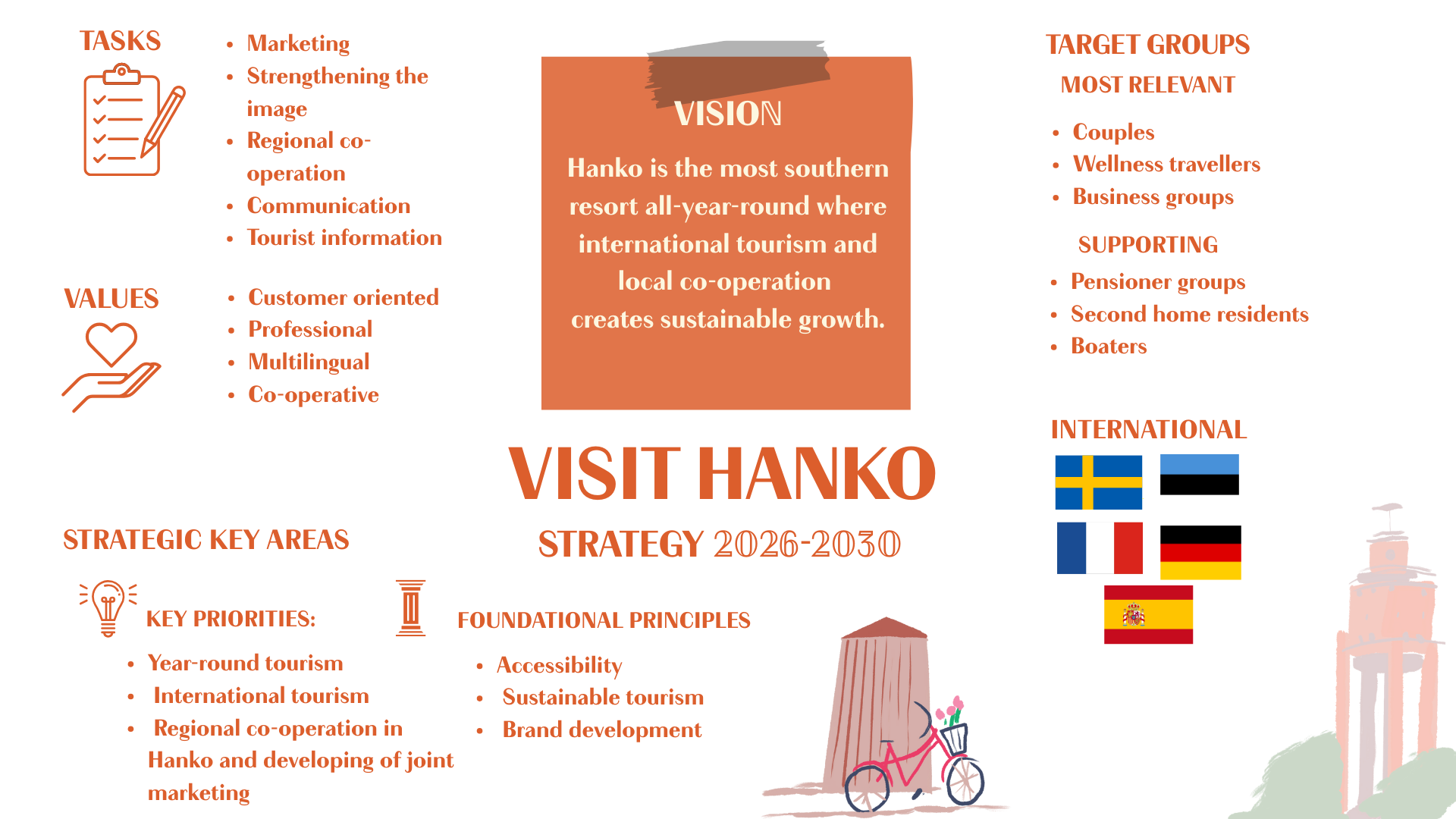 Tourism Development Strategy Strategic plan of tourism 2026-2030 - Visithanko